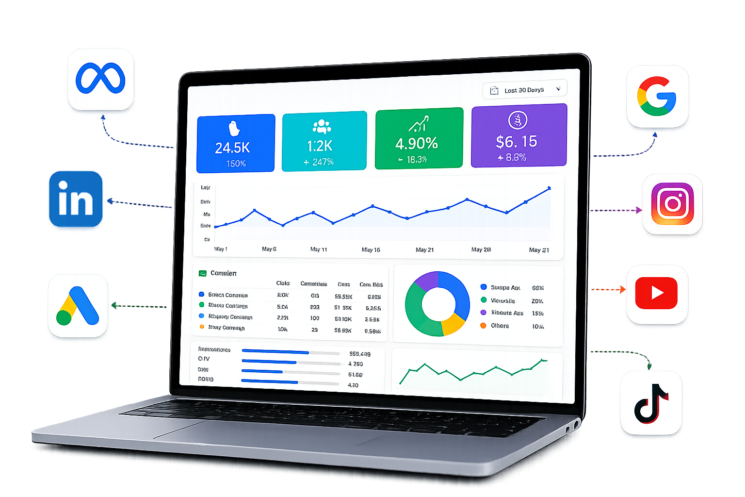 performance marketing agency in delhi
