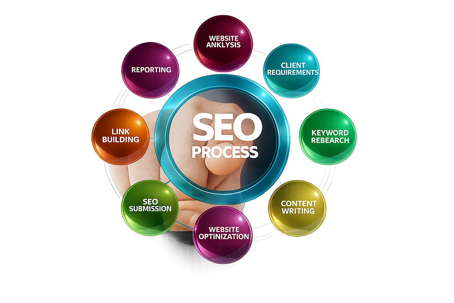 Google Business Profile Optimization